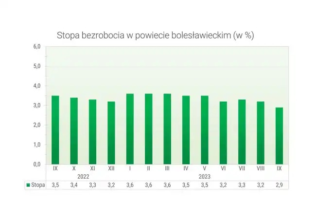 Bolec.Info - zdjęcie