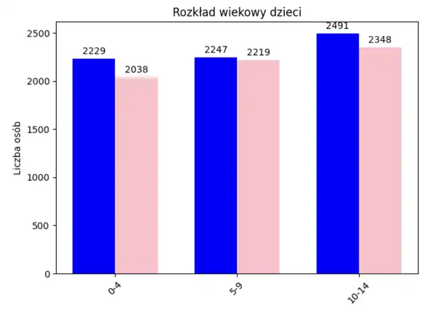 Bolec.Info - zdjęcie