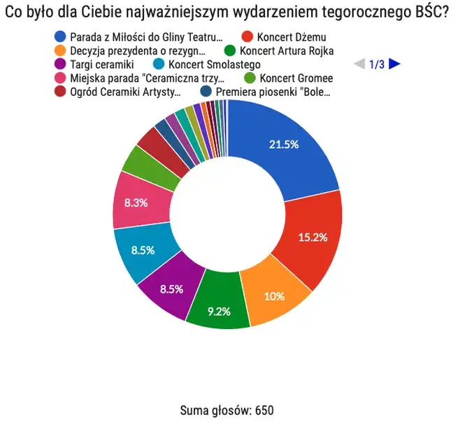 Bolec.Info - zdjęcie