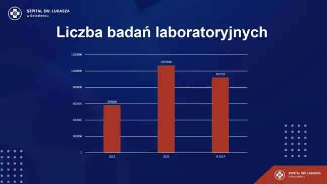 Bolec.Info - zdjęcie