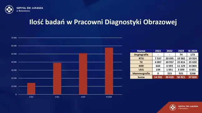 Bolec.Info - zdjęcie