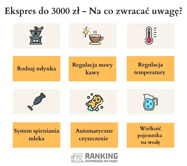 Ekspres do 3000 zł - na co zwrócić uwagę 