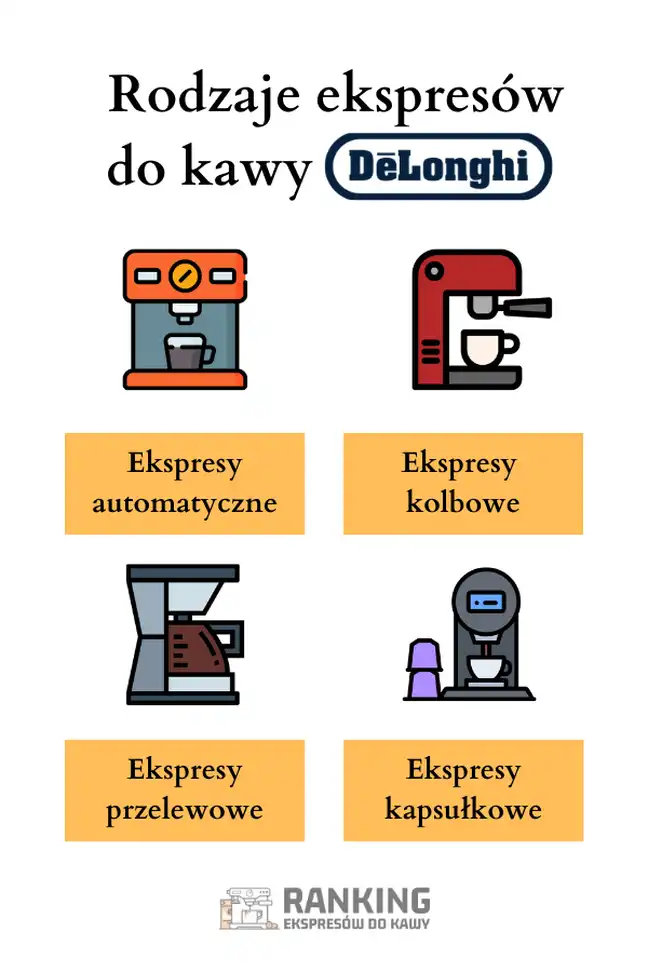  	Rodzaje ekspresów do kawy Delonghi