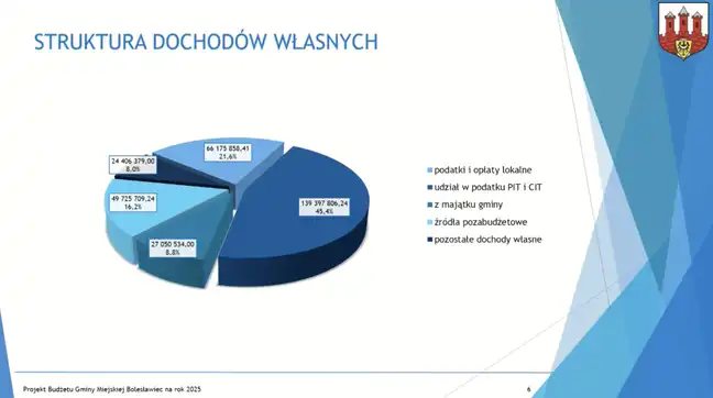 Bolec.Info - zdjęcie