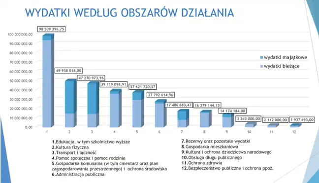 Bolec.Info - zdjęcie