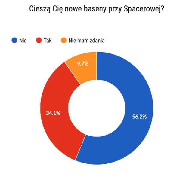 Bolec.Info - zdjęcie